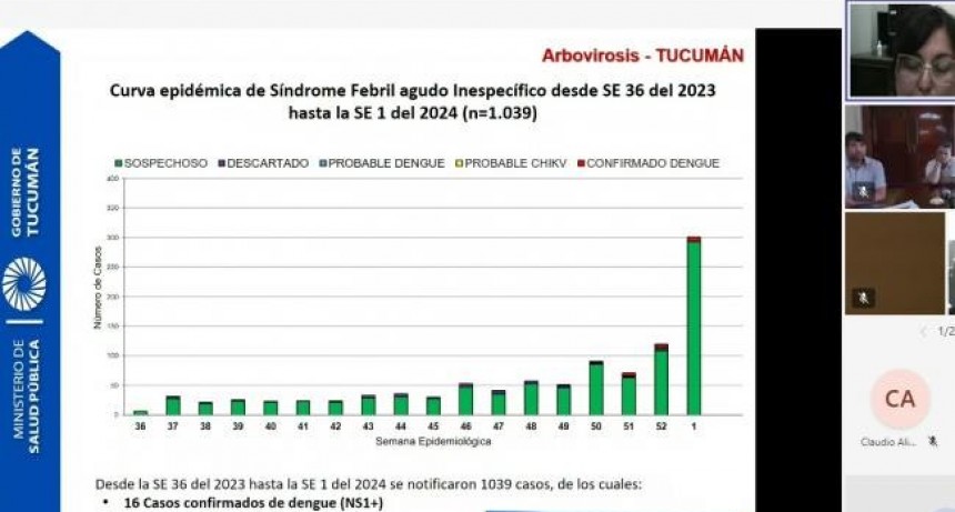 Tucum&aacute;n suma 9 casos de Dengue confirmados por ant&iacute;genos