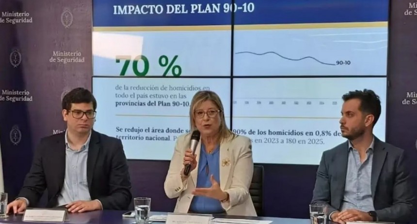 Datos de seguridad en Tucum&aacute;n 2025: La provincia entre las que registraron una baja en homicidios, seg&uacute;n el reporte nacional