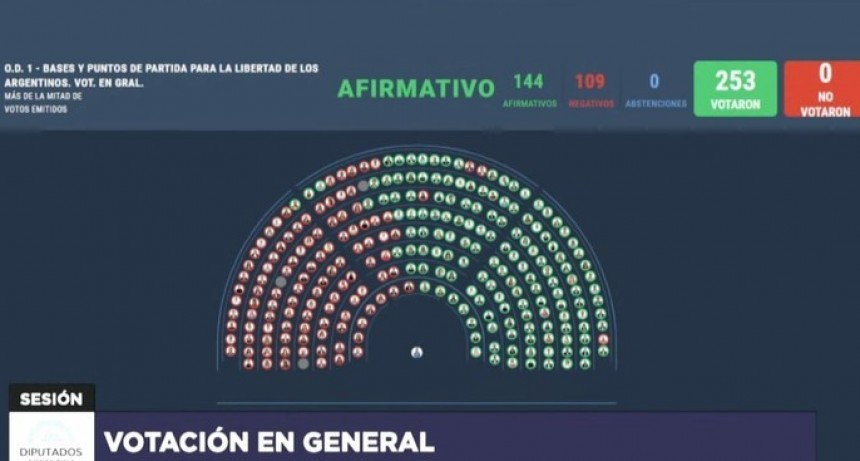 Ley &Oacute;mnibus: Diputados aprobaron en general y se discutir&aacute; art&iacute;culo por art&iacute;culo la semana que viene