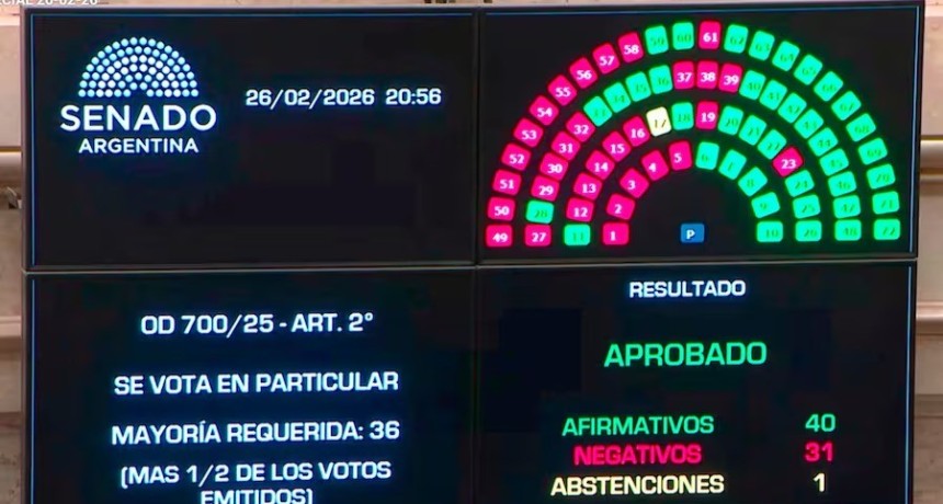 El Senado aprob&oacute; la reforma de la Ley de Glaciares y el proyecto avanza a Diputados