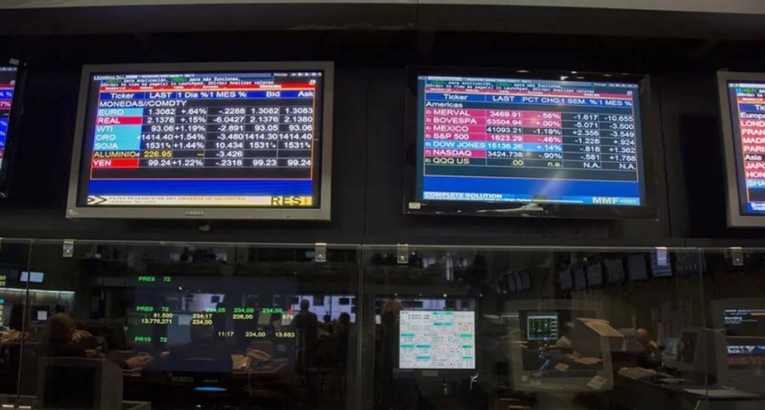 El riesgo pa&iacute;s quebr&oacute; la barrera de los 1.500 puntos y llega al valor m&aacute;s bajo en casi tres a&ntilde;os