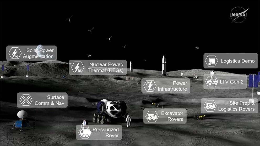 NASA anuncia una base lunar permanente y acelera el plan para superar a China en la nueva carrera espacial