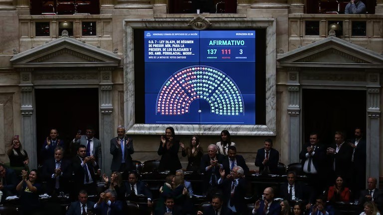 Reforma de la Ley de Glaciares: el respaldo mayoritario de los diputados tucumanos al oficialismo