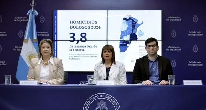 Argentina registra la tasa de homicidios más baja de su historia en 2024