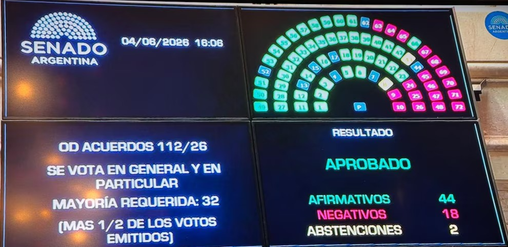 El Senado aprob&oacute; 73 pliegos judiciales tras una crisis oficialista: Bullrich se abstuvo y Michelli obtuvo 44 votos