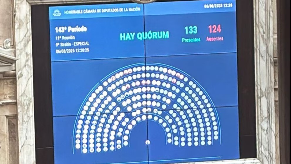 Diputados opositores forzaron sesión maratónica para tratar proyectos rechazados por el Gobierno