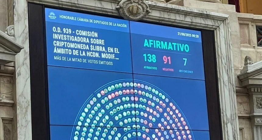 Diputados: la oposición destraba la comisión Libra