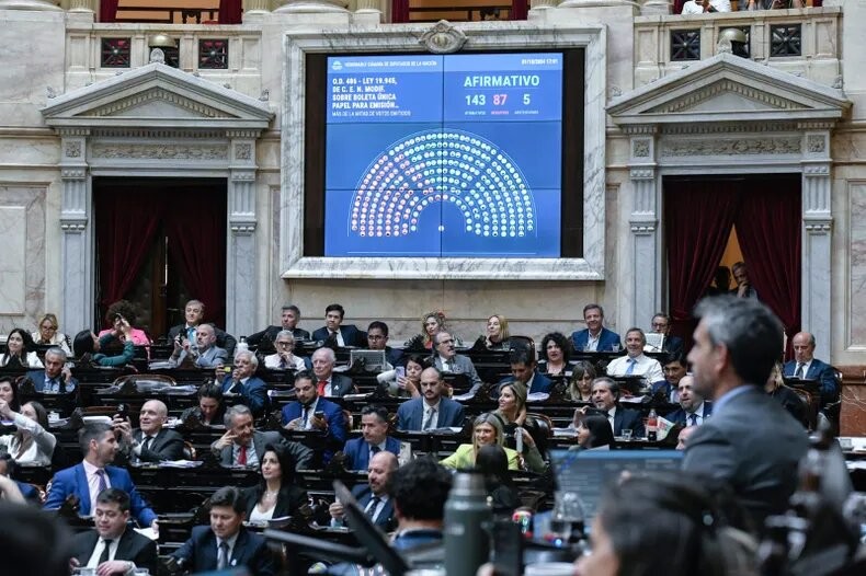 El PRO se encamina a dividirse en la sesión por el financiamiento universitario