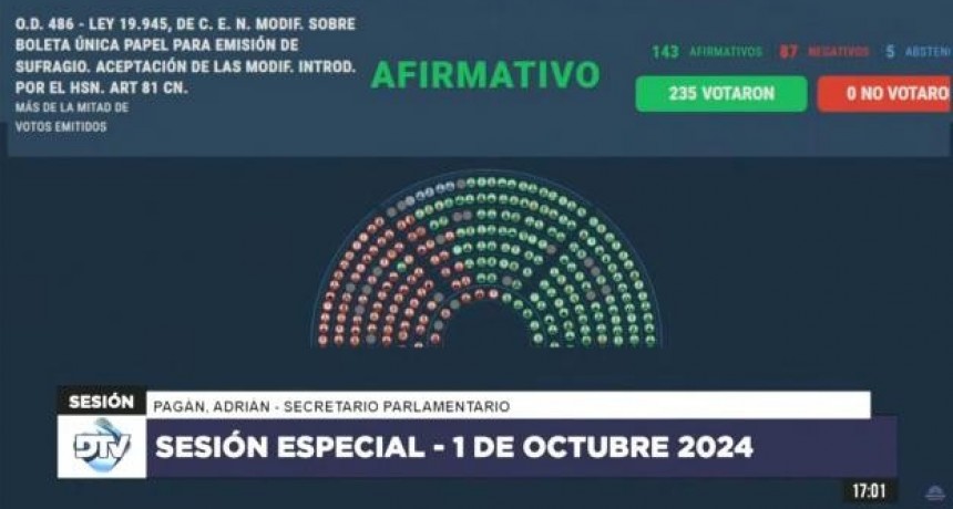 Diputados aprobó la Boleta Única de Papel