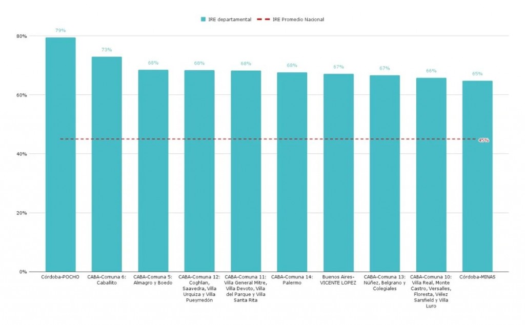 ¿En qué provincias están los departamentos con mejores resultados escolares?