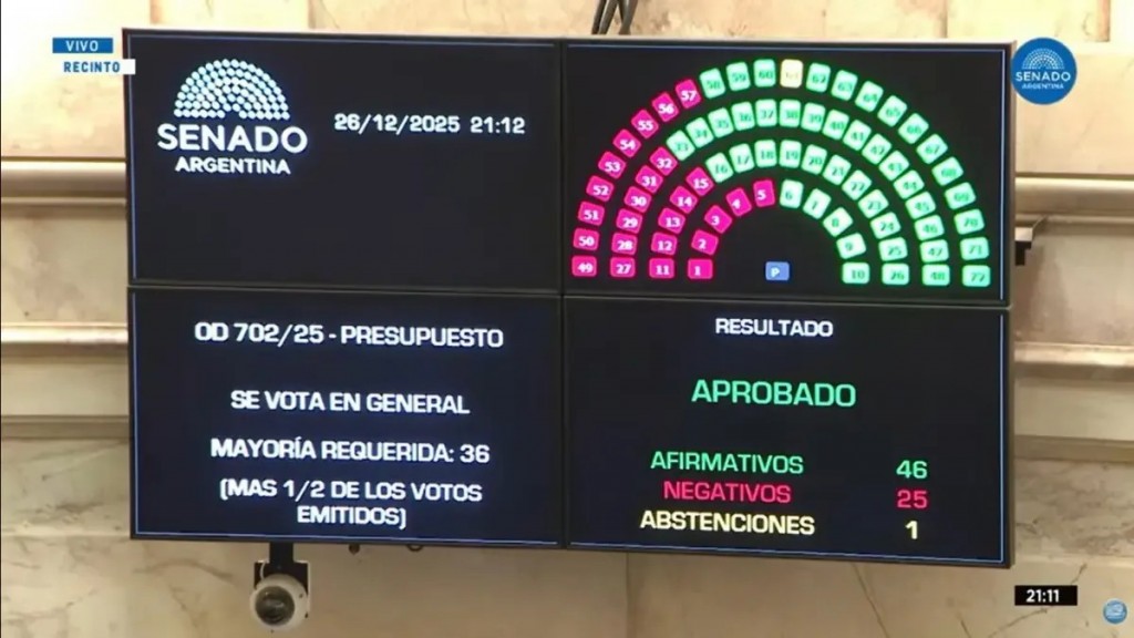Presupuesto 2026: una ley a medida para Milei tras una sesión de debate acalorado