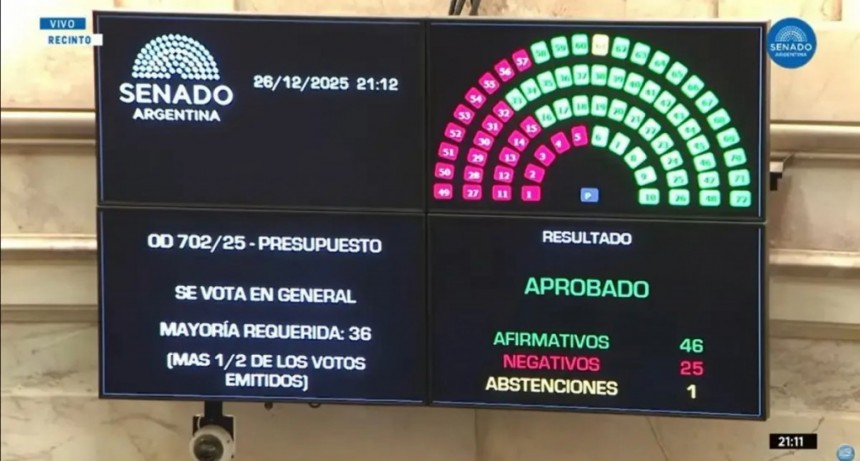Presupuesto 2026: una ley a medida para Milei tras una sesión de debate acalorado